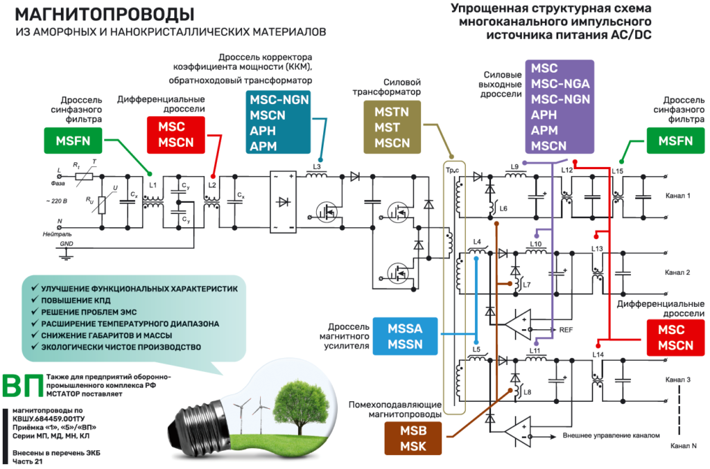 Дроссель подавления эмп схема